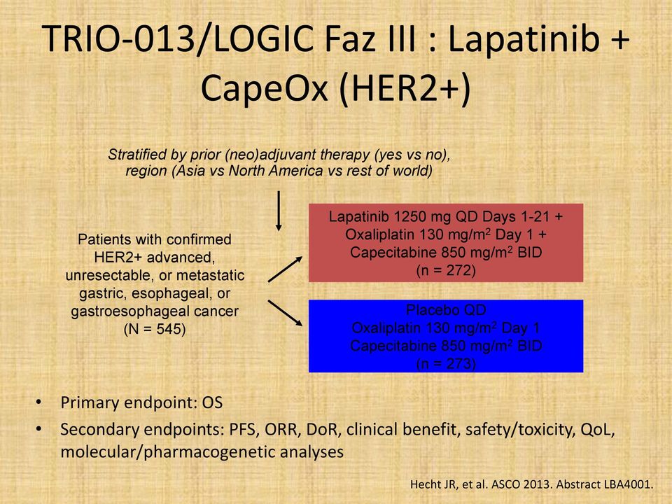 Oxaliplatin 130 mg/m 2 Day 1 + Capecitabine 850 mg/m 2 BID (n = 272) Placebo QD Oxaliplatin 130 mg/m 2 Day 1 Capecitabine 850 mg/m 2 BID (n = 273) Primary