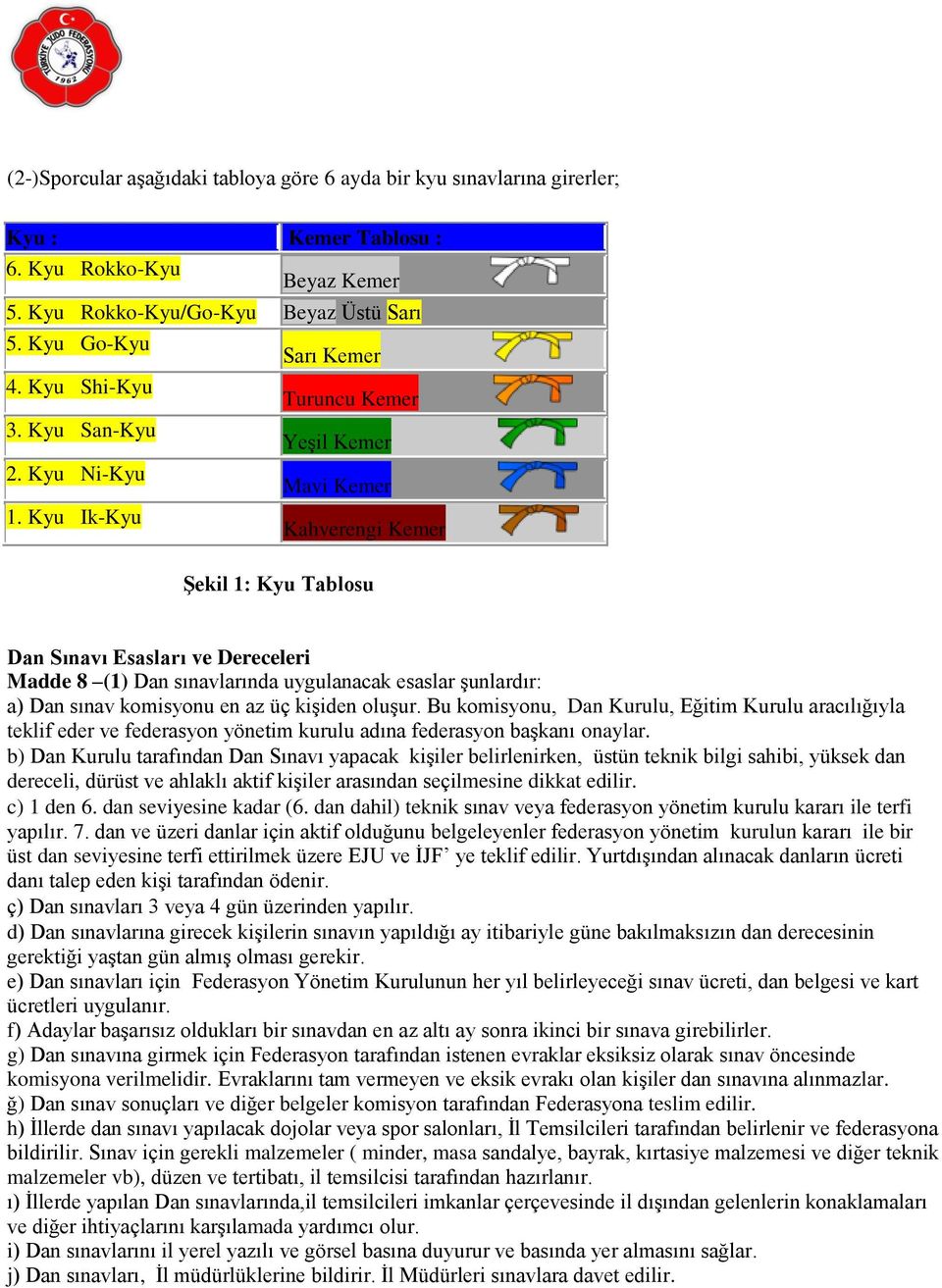 Kyu Ik-Kyu Sarı Kemer Turuncu Kemer Yeşil Kemer Mavi Kemer Kahverengi Kemer Şekil 1: Kyu Tablosu Dan Sınavı Esasları ve Dereceleri Madde 8 (1) Dan sınavlarında uygulanacak esaslar şunlardır: a) Dan