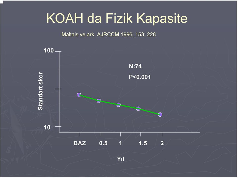 AJRCCM 1996; 153: 228 100