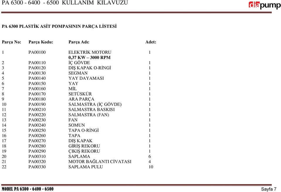 1 11 PA00210 SALMASTRA BASKISI 1 12 PA00220 SALMASTRA (FAN) 1 13 PA00230 FAN 1 14 PA00240 SOMUN 1 15 PA00250 TAPA O-RİNGİ 1 16 PA00260 TAPA 1 17 PA00270 DIŞ KAPAK 1