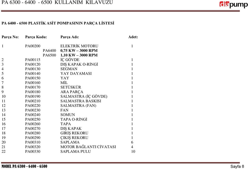 SALMASTRA (İÇ GÖVDE) 1 11 PA00210 SALMASTRA BASKISI 1 12 PA00220 SALMASTRA (FAN) 1 13 PA00230 FAN 1 14 PA00240 SOMUN 1 15 PA00250 TAPA O-RİNGİ 1 16 PA00260 TAPA 1 17 PA00270