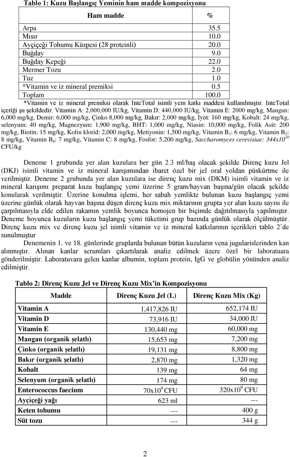 Vitamin A: 2,000,000 IU/kg, Vitamin D: 440,000 IU/kg, Vitamin E: 2000 mg/kg, Mangan: 6,000 mg/kg, Demir: 6,000 mg/kg, Çinko 8,000 mg/kg, Bakır: 2,000 mg/kg, İyot: 160 mg/kg, Kobalt: 24 mg/kg,