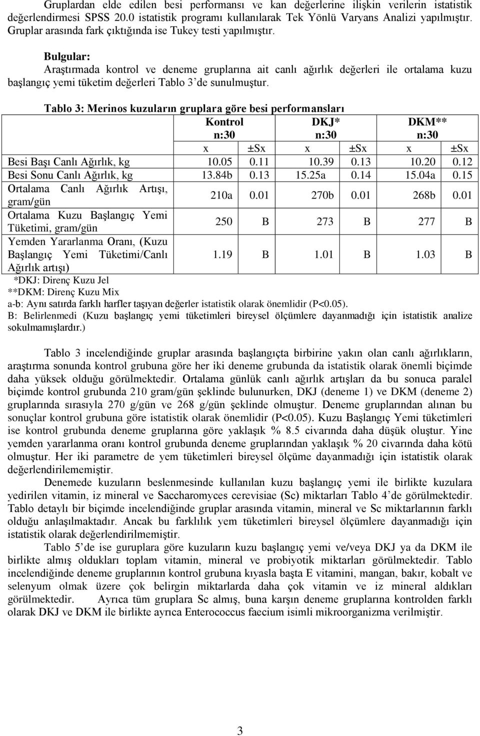 Bulgular: Araştırmada kontrol ve deneme gruplarına ait canlı ağırlık değerleri ile ortalama kuzu başlangıç yemi tüketim değerleri Tablo 3 de sunulmuştur.