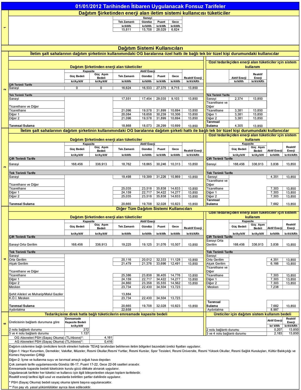 alan tüketiciler için sistem Şirketinden enerji alan tüketiciler kullanım Güç Bedeli Zamanlı Gündüz Puant Gece Bedeli Enerji Enerji kr/ay/kw kr/ay/kw kr/kwh kr/kwh kr/kwh kr/kwh kr/kvarh kr/kwh