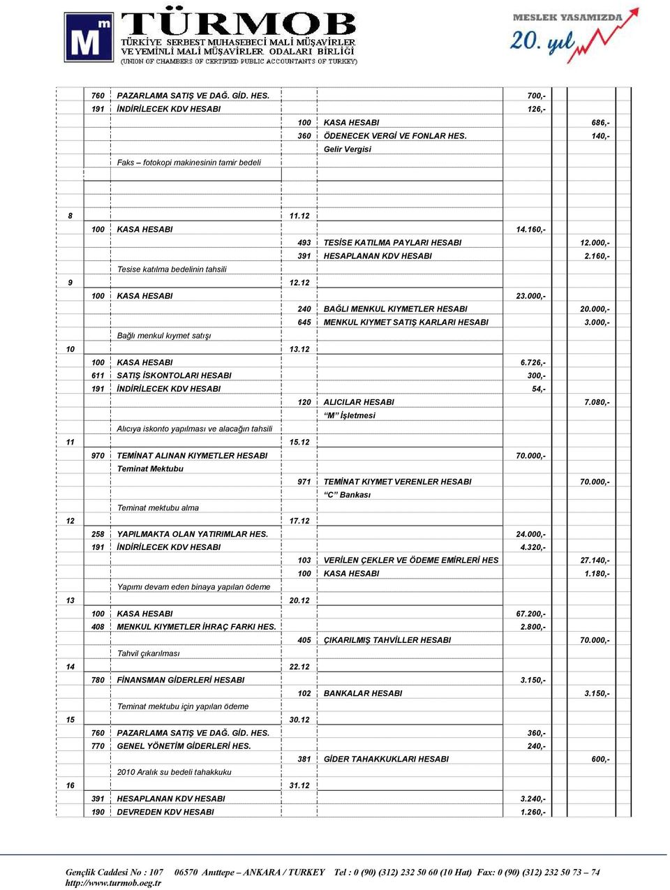 000,- 240 BAĞLI MENKUL KIYMETLER HESABI 20.000,- 645 MENKUL KIYMET SATIŞ KARLARI HESABI 3.000,- Bağlı menkul kıymet satışı 10 13.12 100 KASA HESABI 6.