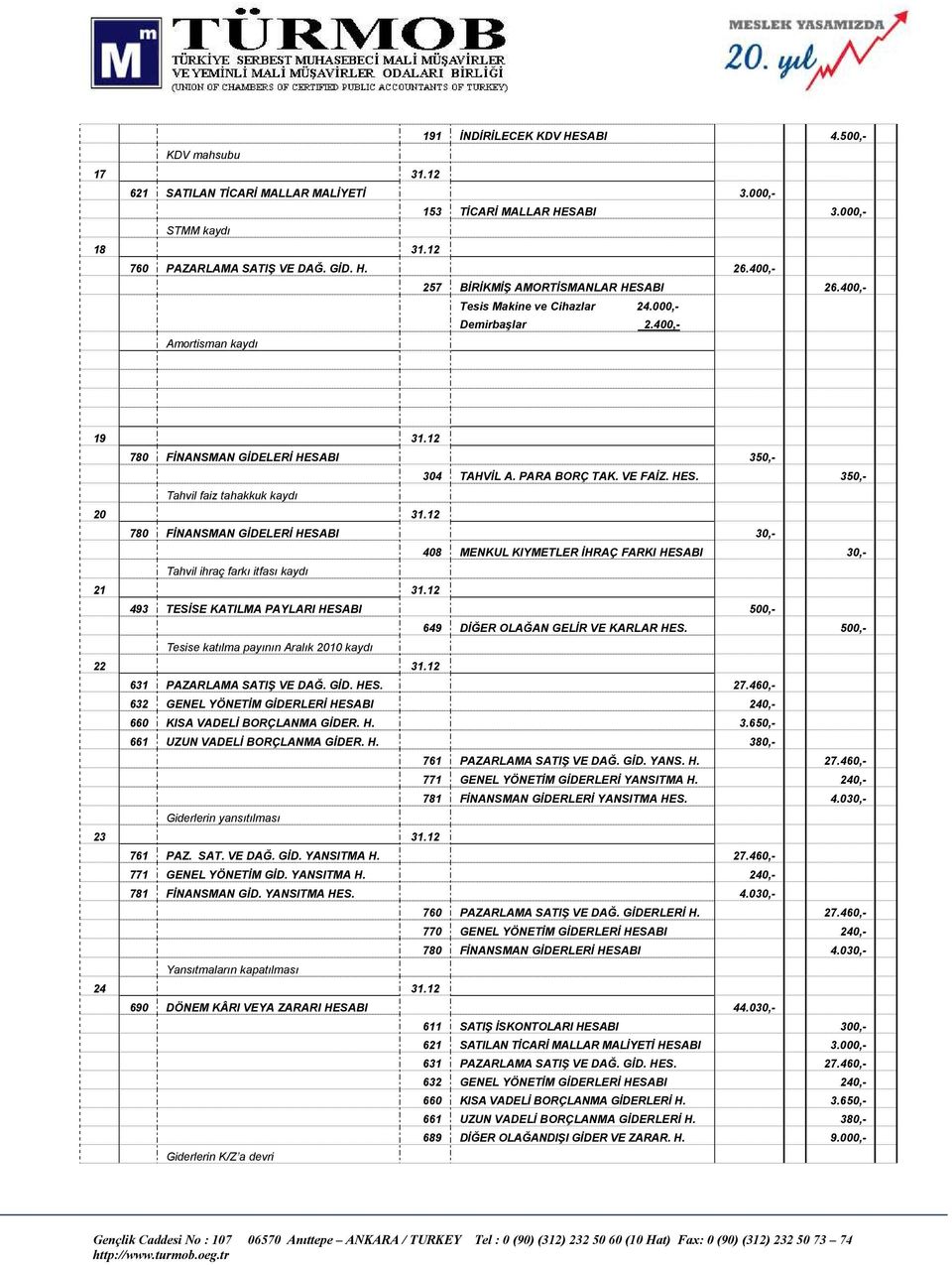 VE FAİZ. HES. 350,- Tahvil faiz tahakkuk kaydı 20 31.12 780 FİNANSMAN GİDELERİ HESABI 30,- 408 MENKUL KIYMETLER İHRAÇ FARKI HESABI 30,- Tahvil ihraç farkı itfası kaydı 21 31.