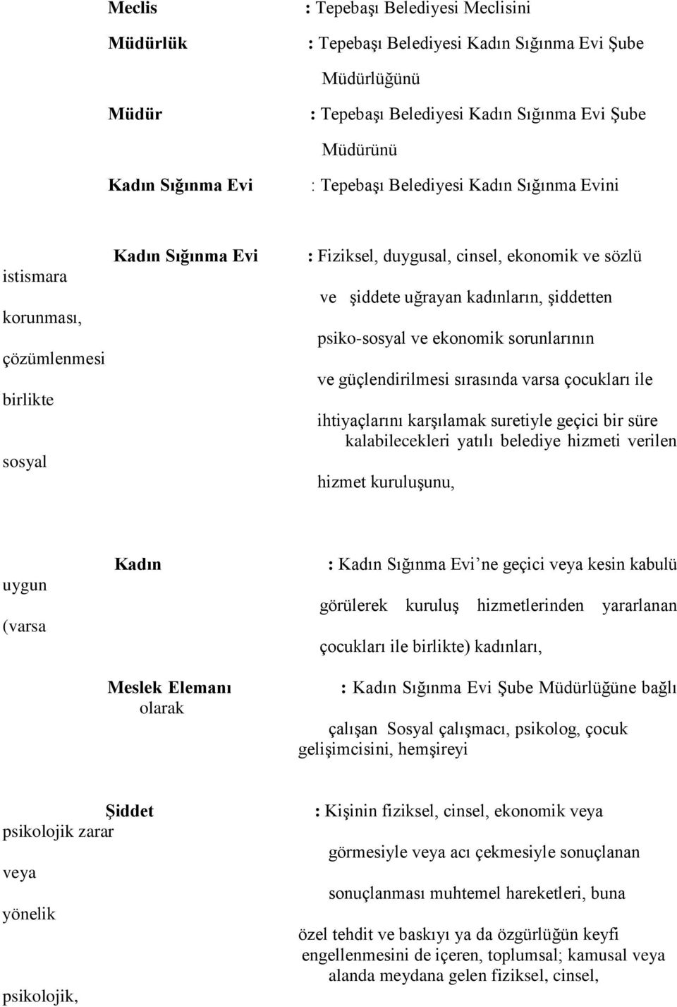 psiko-sosyal ve ekonomik sorunlarının ve güçlendirilmesi sırasında varsa çocukları ile ihtiyaçlarını karşılamak suretiyle geçici bir süre kalabilecekleri yatılı belediye hizmeti verilen hizmet