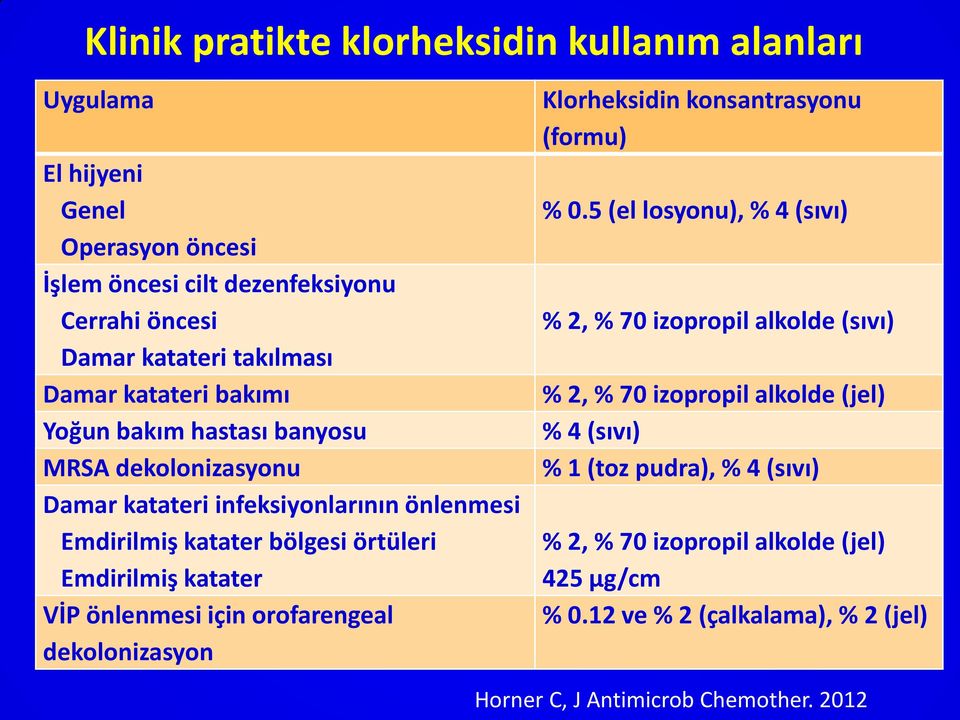 önlenmesi için orofarengeal dekolonizasyon Klorheksidin konsantrasyonu (formu) % 0.