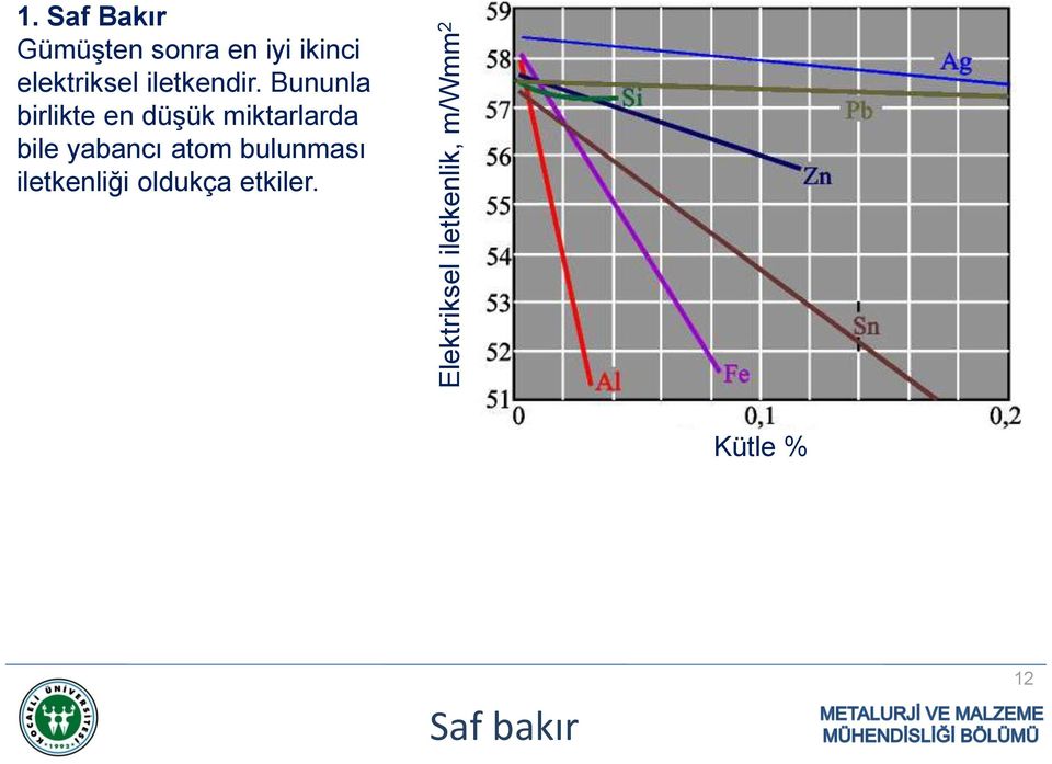 Bununla birlikte en düşük miktarlarda bile yabancı