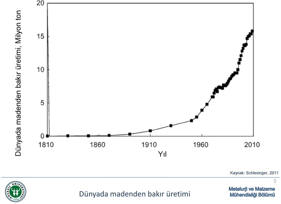 üretimi Kaynak: