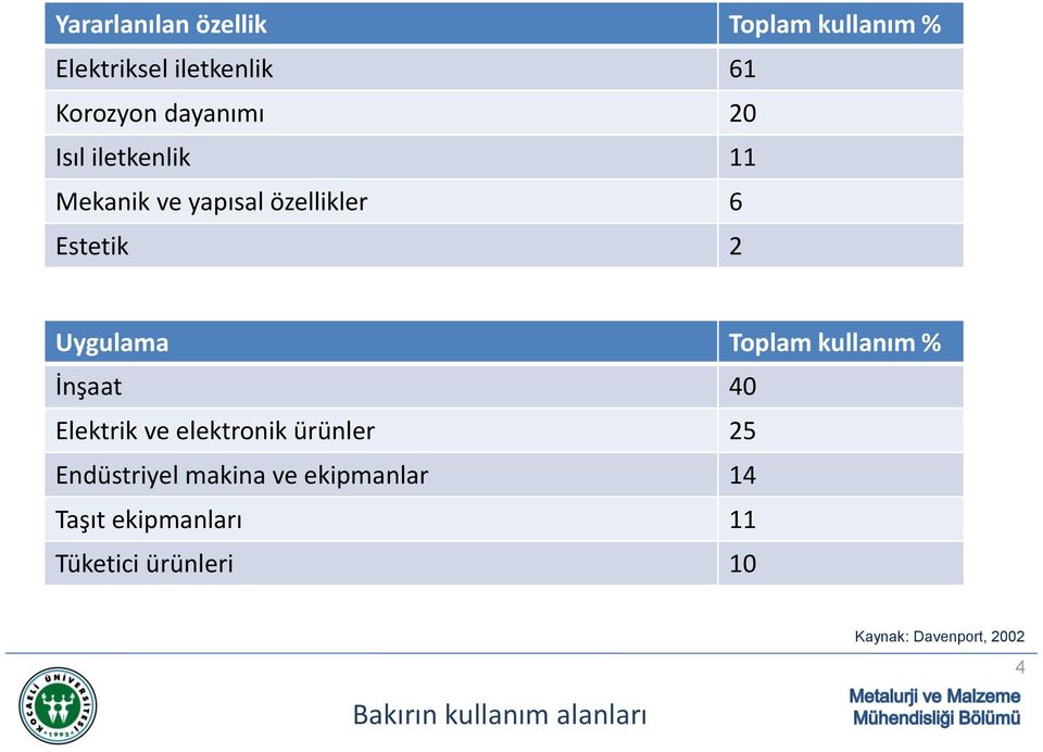 % İnşaat 40 Elektrik ve elektronik ürünler 25 Endüstriyel makina ve ekipmanlar 14