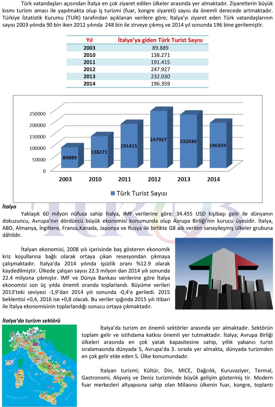 Türkiye İstatistik Kurumu (TUİK) tarafından açıklanan verilere göre; İtalya yı ziyaret eden Türk vatandaşlarının sayısı 2003 yılında 90 bin iken 2012 yılında 248 bin ile zirveye çıkmış ve 2014 yıl