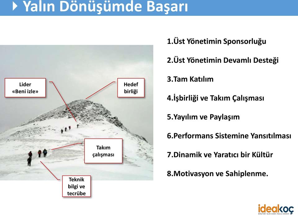 İşbirliği ve Takım Çalışması 5.Yayılım ve Paylaşım Takım çalışması 6.