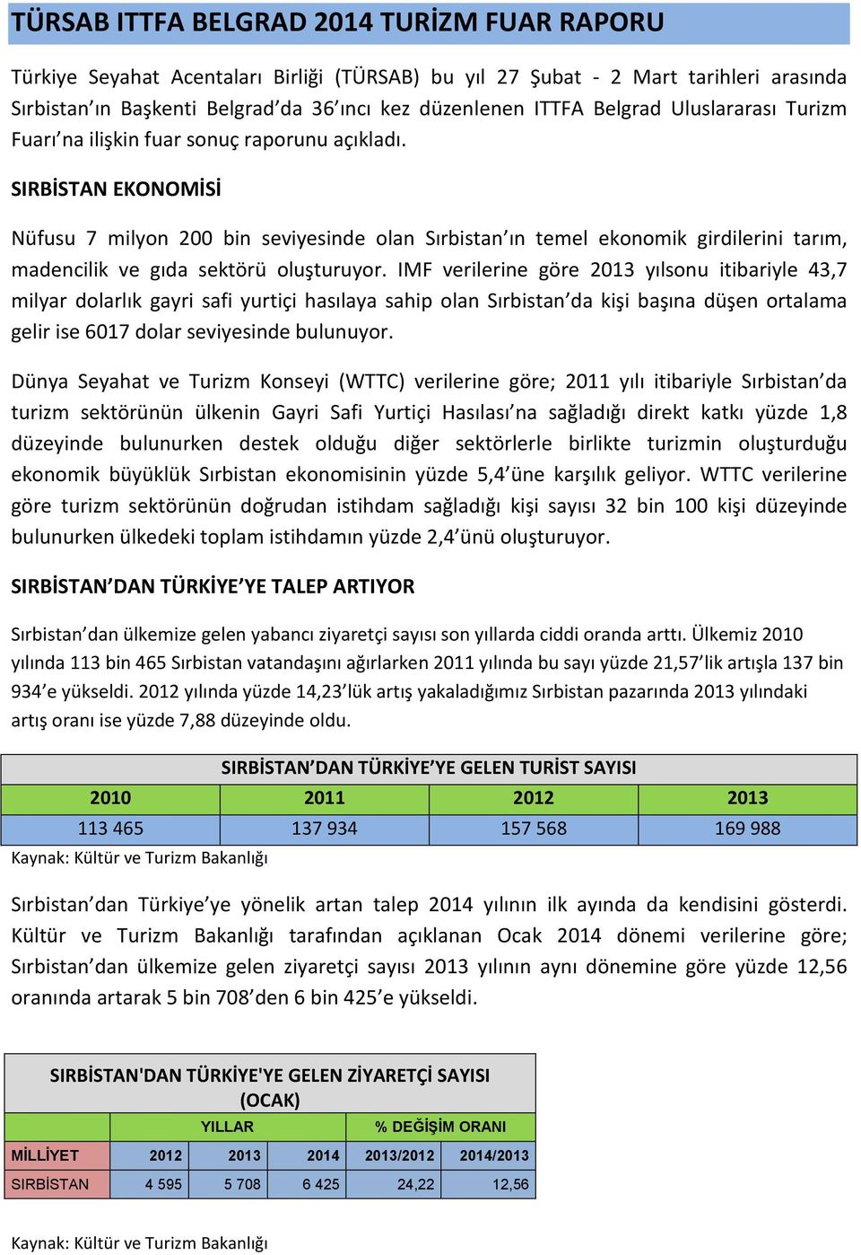 SIRBİSTAN EKONOMİSİ Nüfusu 7 milyon 200 bin seviyesinde olan Sırbistan ın temel ekonomik girdilerini tarım, madencilik ve gıda sektörü oluşturuyor.