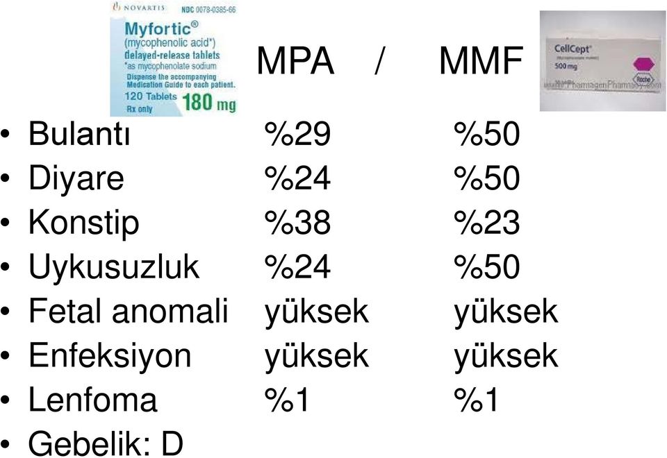 Fetal anomali yüksek yüksek Enfeksiyon