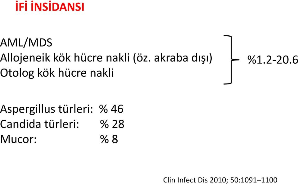 6 Aspergillus türleri: % 46 Candida türleri: %