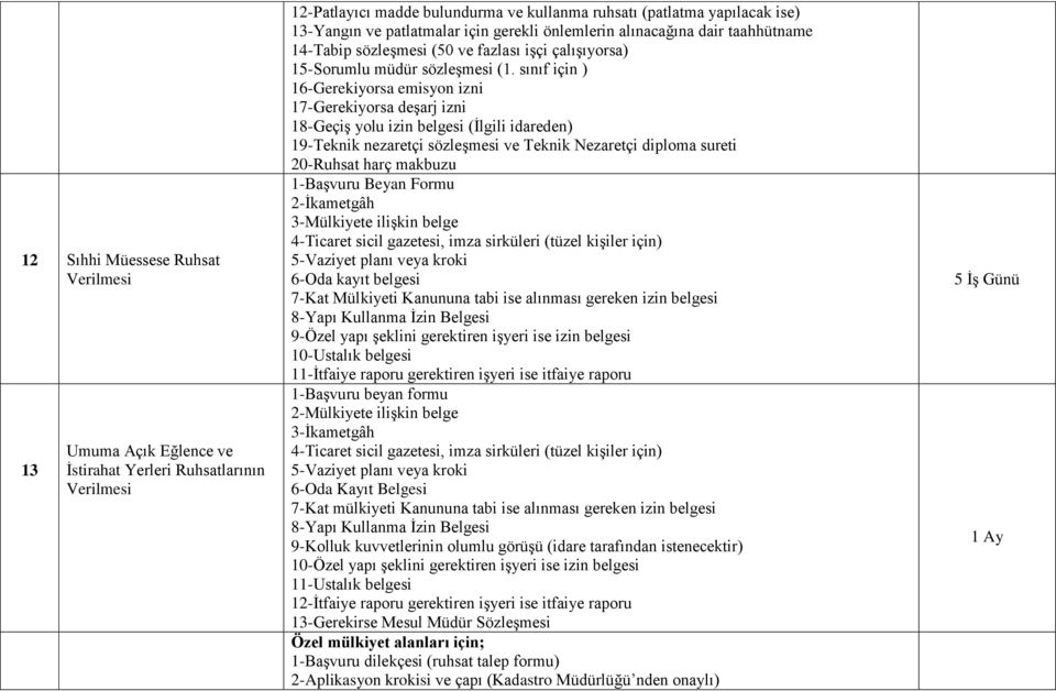 sınıf için ) 16-Gerekiyorsa emisyon izni 17-Gerekiyorsa deşarj izni 18-Geçiş yolu izin belgesi (İlgili idareden) 19-Teknik nezaretçi sözleşmesi ve Teknik Nezaretçi diploma sureti 20-Ruhsat harç