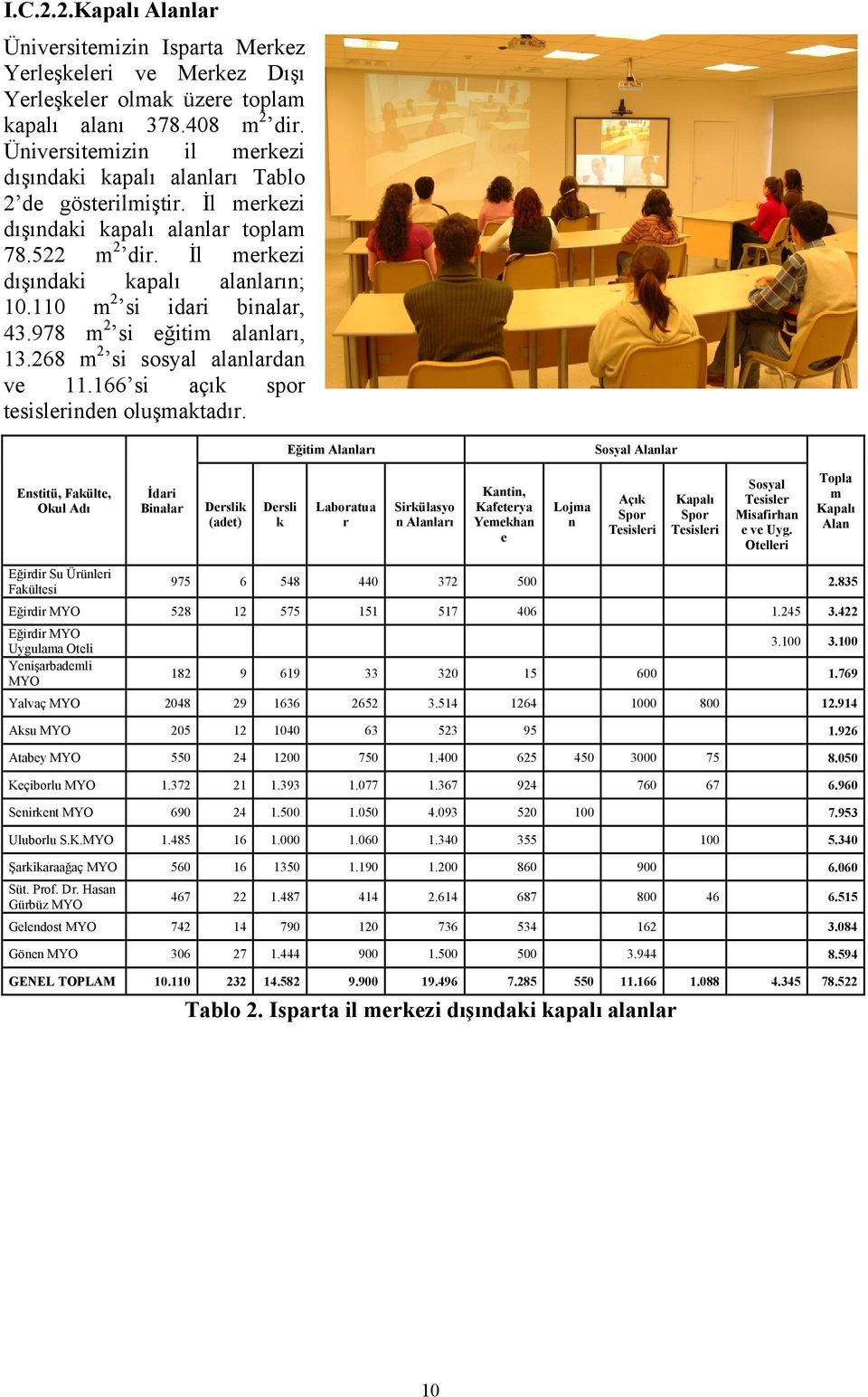 110 m 2 si idari binalar, 43.978 m 2 si eğitim alanları, 13.268 m 2 si sosyal alanlardan ve 11.166 si açık spor tesislerinden oluşmaktadır.