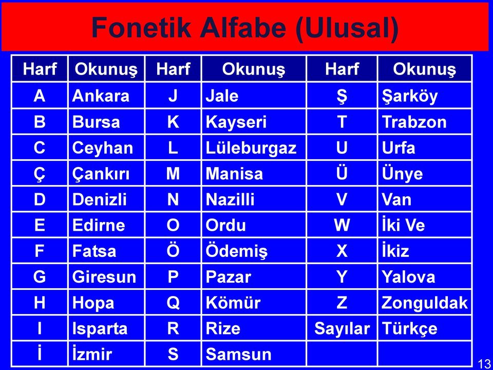 Denizli N Nazilli V Van E Edirne O Ordu W İki Ve F Fatsa Ö Ödemiş X İkiz G Giresun P