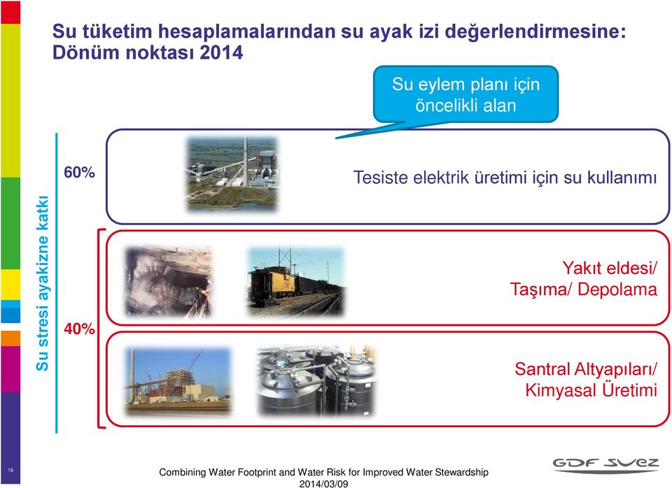 ayakizne katkı 60% 40% Tesiste elektrik üretimi için su kullanımı