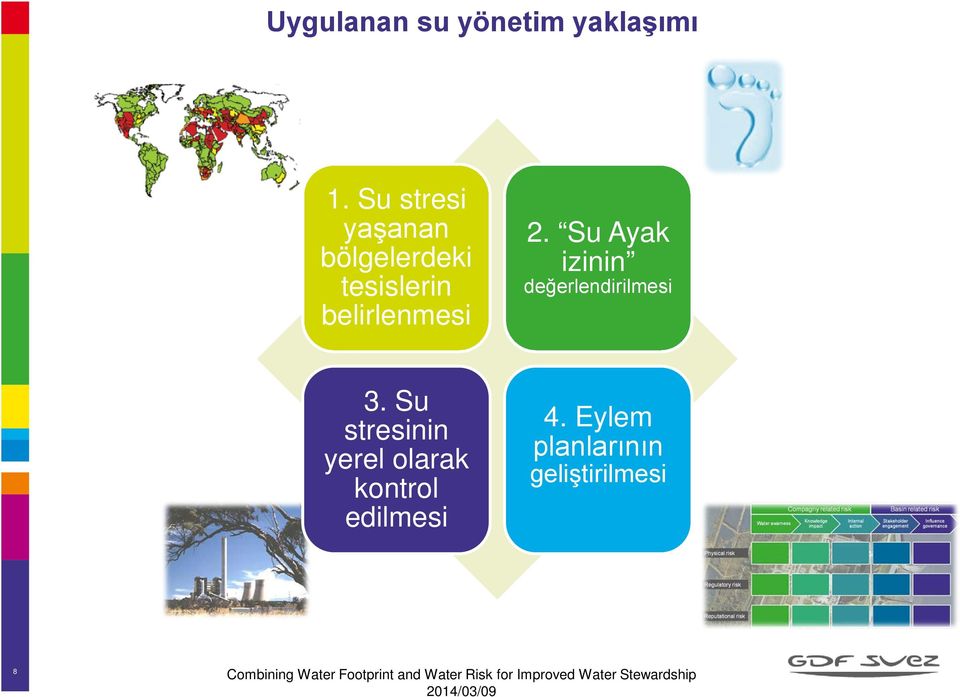 belirlenmesi 2. Su Ayak izinin değerlendirilmesi 3.