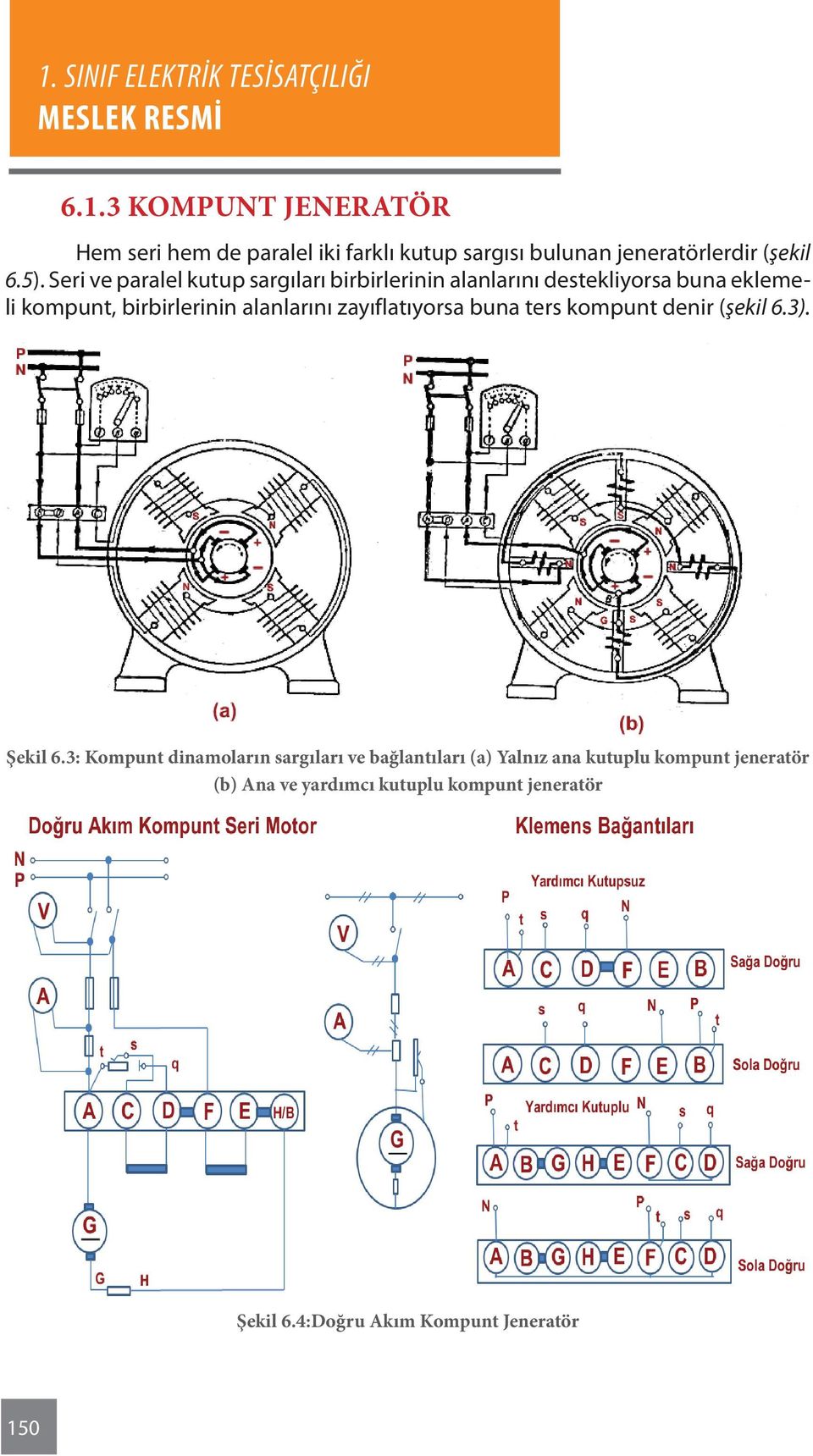 alanlarını zayıflatıyorsa buna ters kompunt denir (şekil 6.3). Şekil 6.