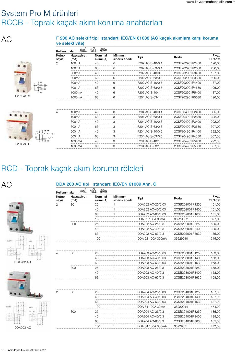 3 2CSF202901R3400 187,00 300mA 63 6 F202 AC S-63/0.3 2CSF202901R3630 196,00 500mA 40 6 F202 AC S-40/0.5 2CSF202901R4400 187,00 500mA 63 6 F202 AC S-63/0.