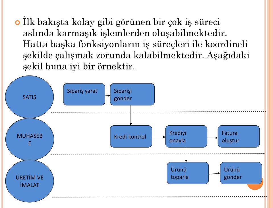 Hatta başka fonksiyonların iş süreçleri ile koordineli şekilde çalışmak zorunda