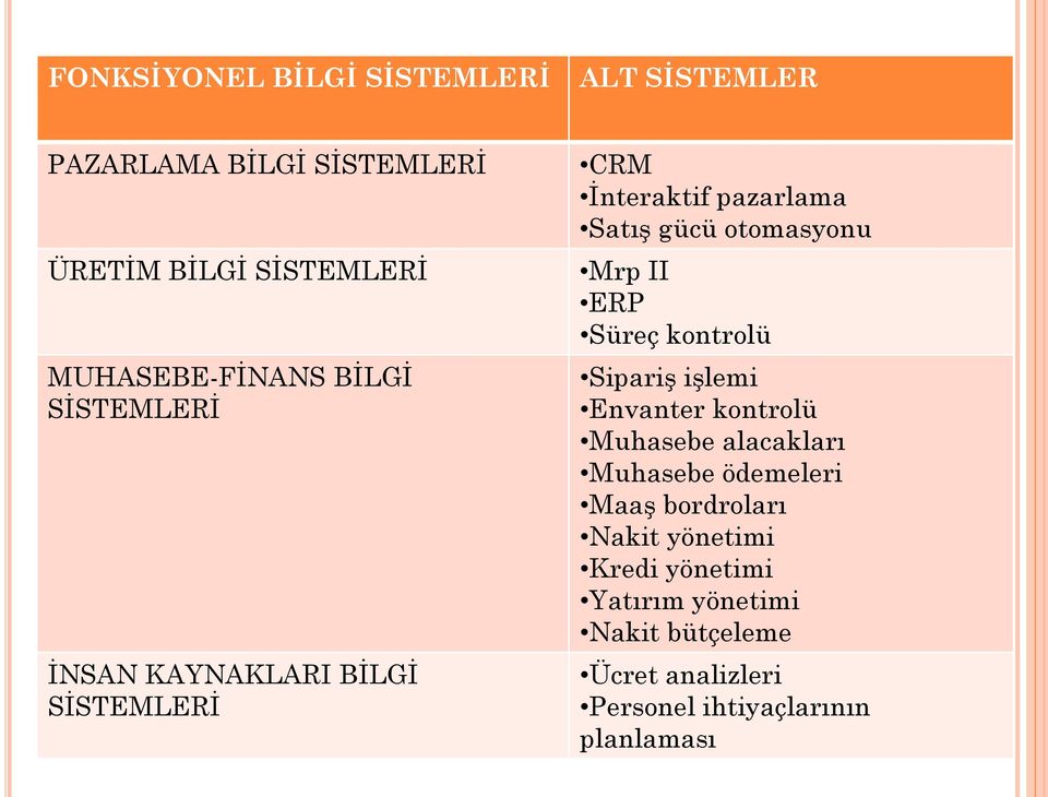 otomasyonu Mrp II ERP Süreç kontrolü Sipariş işlemi Envanter kontrolü Muhasebe alacakları Muhasebe ödemeleri