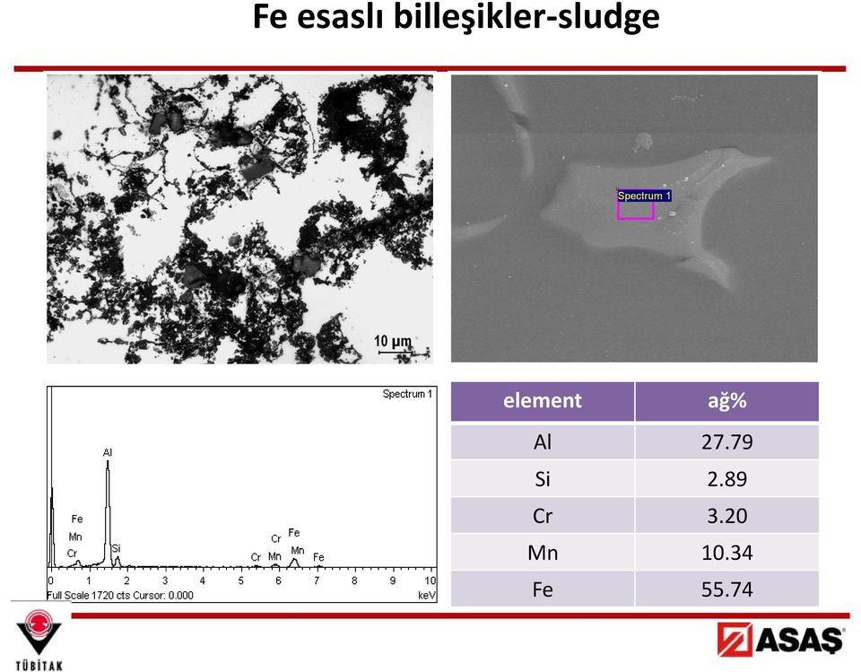 element ağ% Al 27.