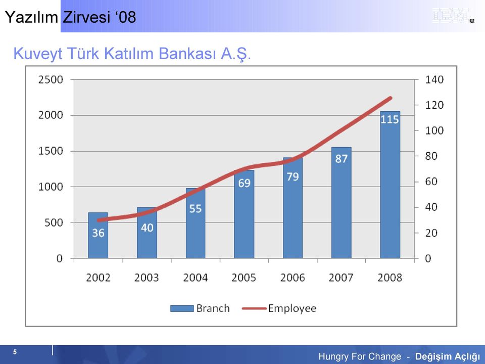 müşteri odaklı bankacılığa önem veren, sosyal sorumluluk sahibi bir kurum olma