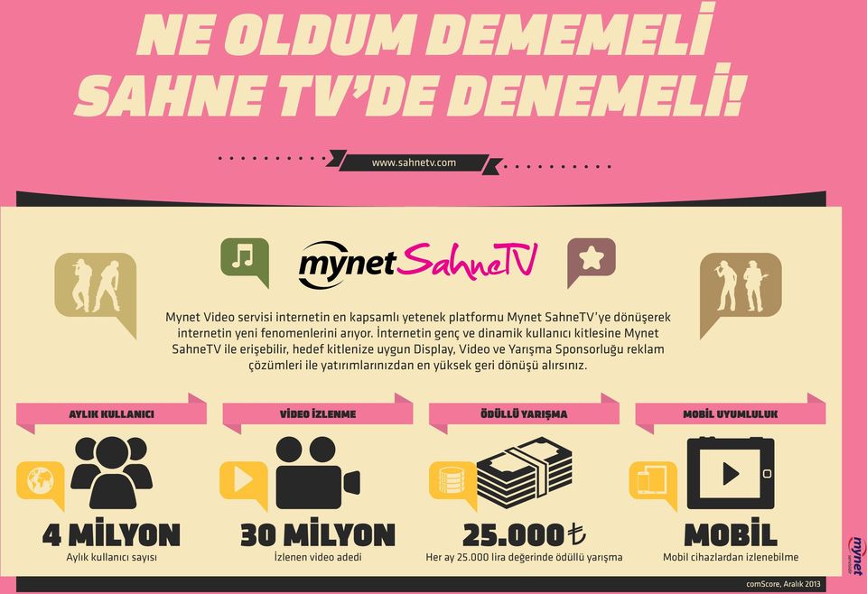 İnternetin genç ve dinamik kullanıcı kitlesine Mynet SahneTV ile erişebilir, hedef kitlenize uygun Display, Video ve Yarışma Sponsorluğu reklam