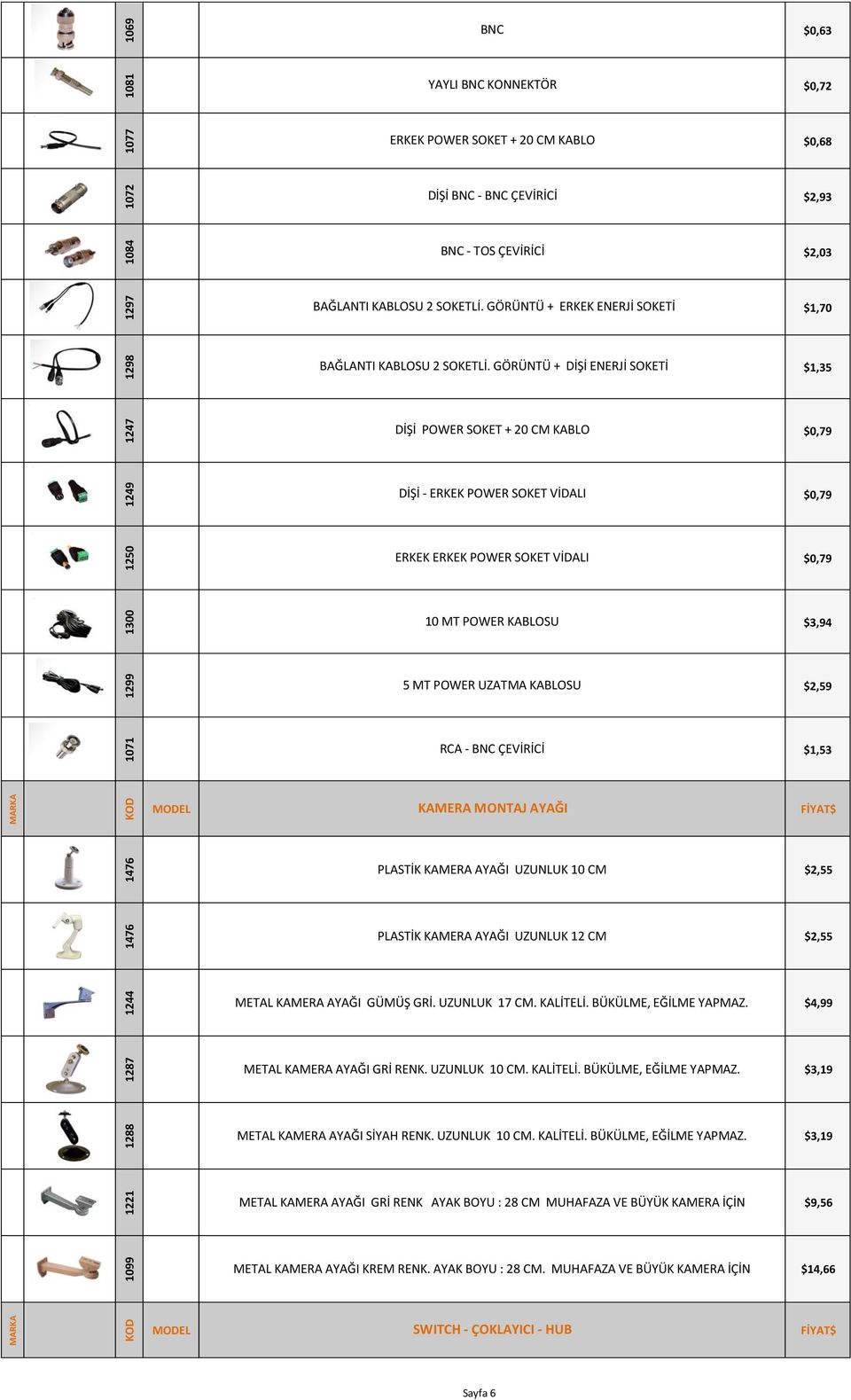 GÖRÜNTÜ + DİŞİ ENERJİ SOKETİ $1,35 DİŞİ POWER SOKET + 20 CM KABLO $0,79 DİŞİ - ERKEK POWER SOKET VİDALI $0,79 ERKEK ERKEK POWER SOKET VİDALI $0,79 10 MT POWER KABLOSU $3,94 5 MT POWER UZATMA KABLOSU