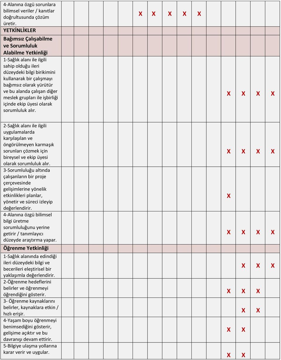 alanda çalışan diğer meslek grupları ile işbirliği içinde ekip üyesi olarak sorumluluk alır.