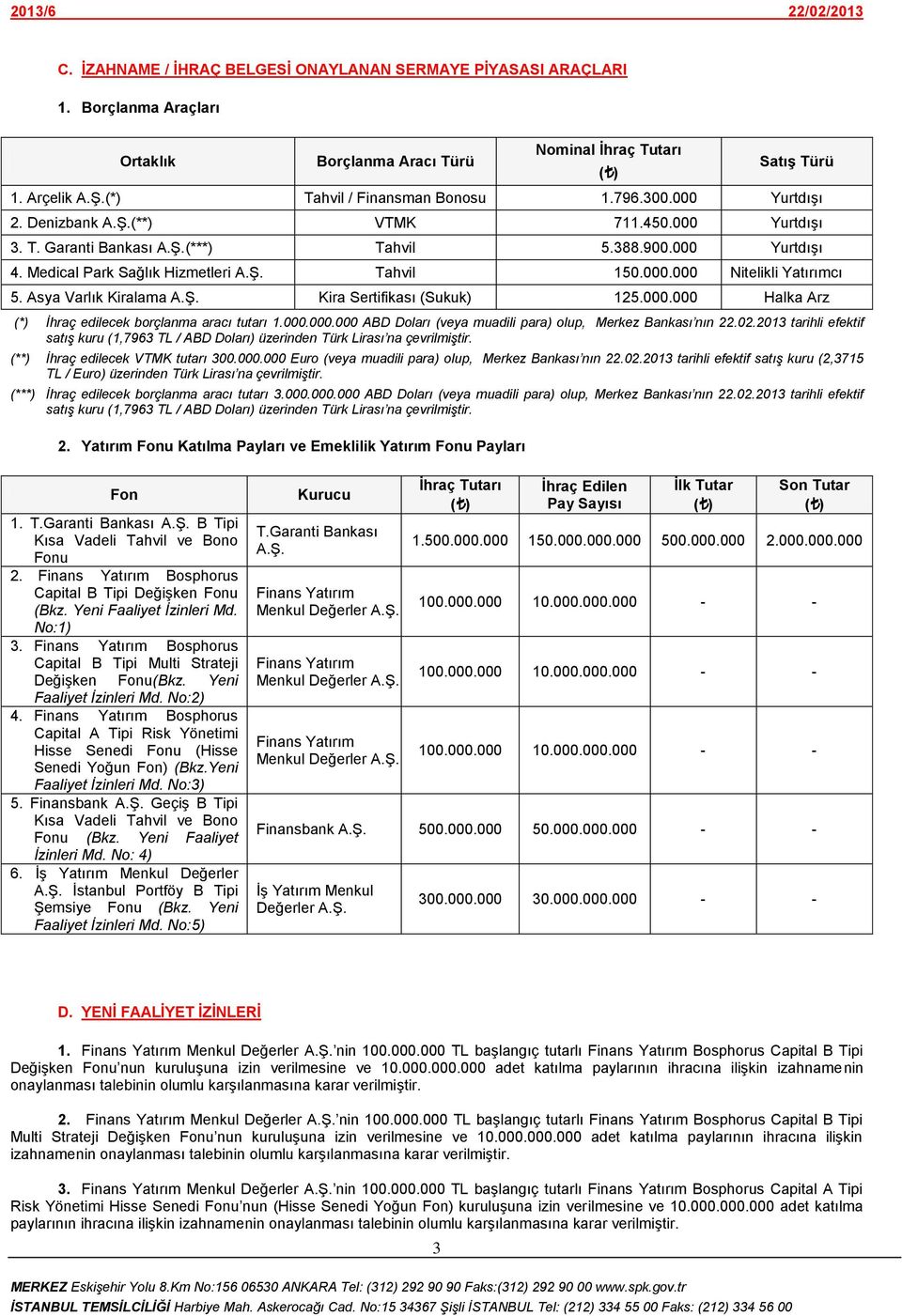 Asya Varlık Kiralama A.Ş. Kira Sertifikası (Sukuk) 125.000.000 Halka Arz (*) İhraç edilecek borçlanma aracı tutarı 1.000.000.000 ABD Doları (veya muadili para) olup, Merkez Bankası nın 22.02.