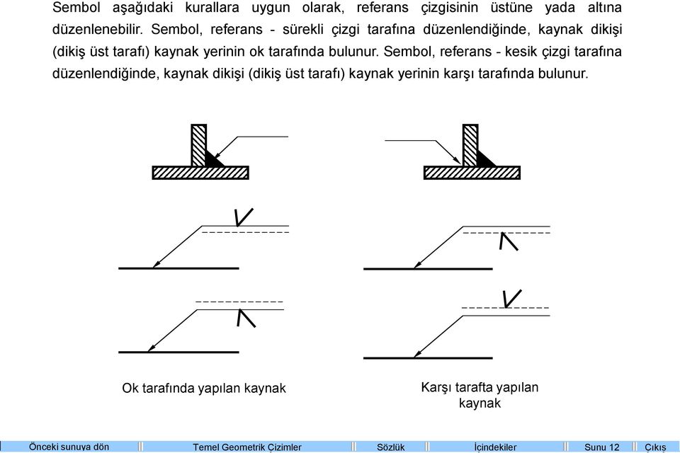 ok tarafında bulunur.