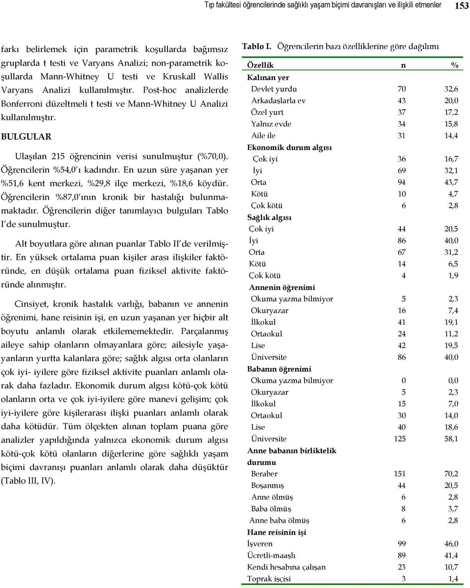 BULGULAR Ulaşılan 215 öğrencinin verisi sunulmuştur (%70,0). Öğrencilerin %54,0 ı kadındır. En uzun süre yaşanan yer %51,6 kent merkezi, %29,8 ilçe merkezi, %18,6 köydür.