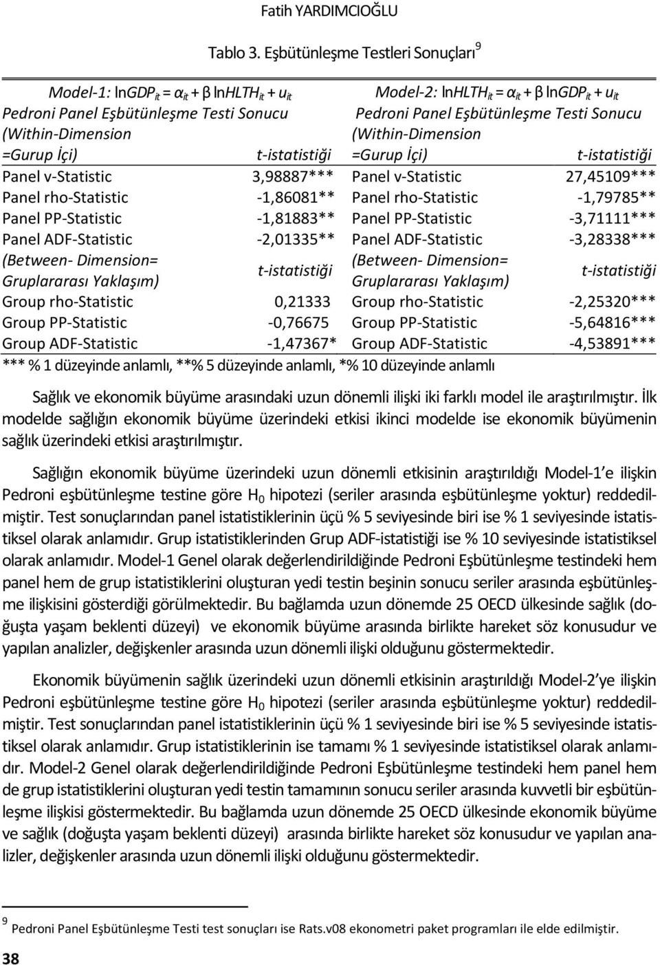 Sonucu (Within-Dimension (Within-Dimension =Gurup İçi) t-istatistiği =Gurup İçi) t-istatistiği Panel v-statistic 3,98887*** Panel v-statistic 27,45109*** Panel rho-statistic -1,86081** Panel