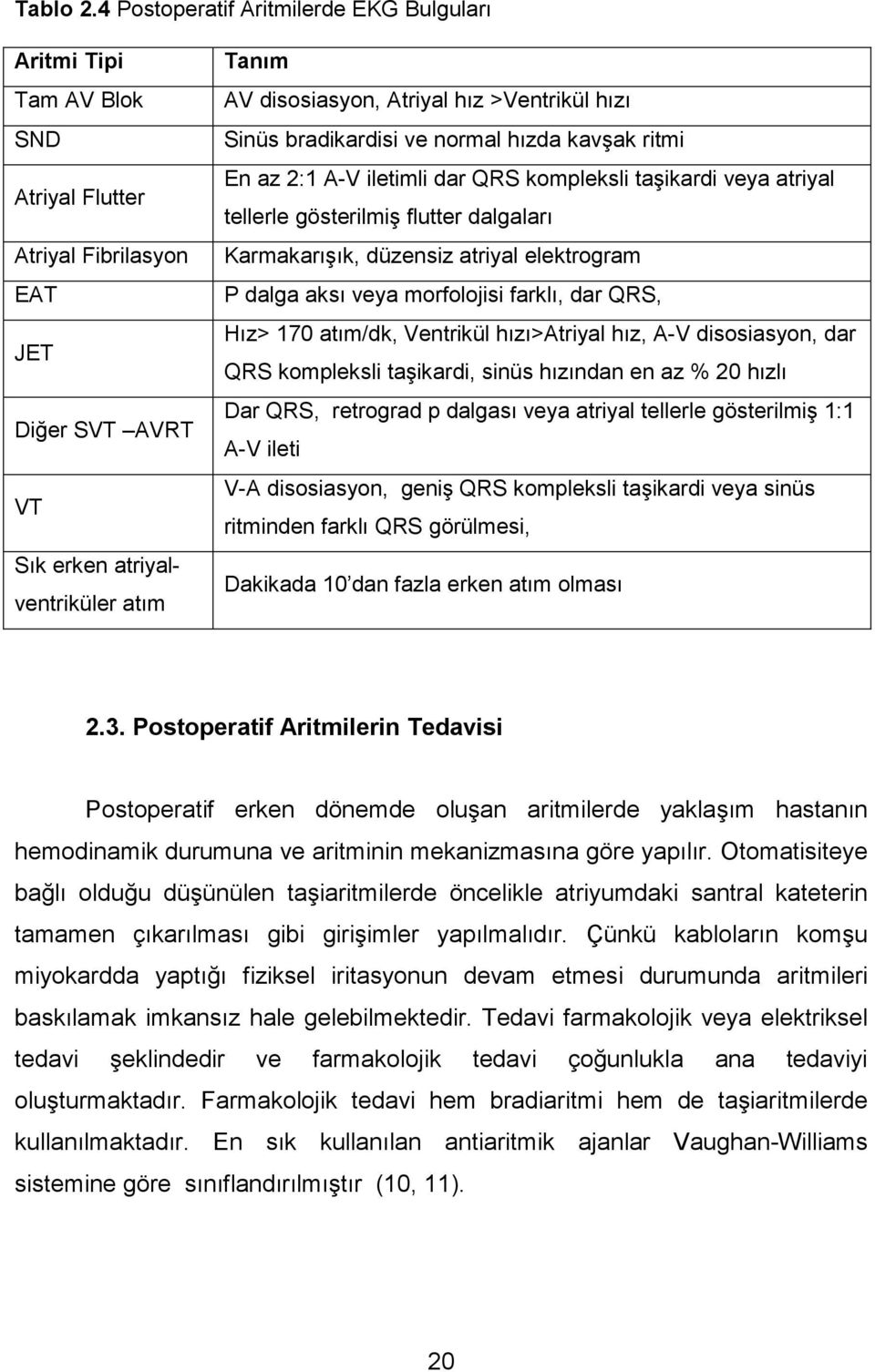 >Ventrikül hızı Sinüs bradikardisi ve normal hızda kavşak ritmi En az 2:1 A-V iletimli dar QRS kompleksli taşikardi veya atriyal tellerle gösterilmiş flutter dalgaları Karmakarışık, düzensiz atriyal