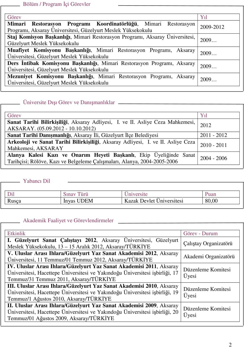 Restorasyon Programı, Aksaray 2009-2012 Üniversite Dışı ve Danışmanlıklar Sanat Tarihi Bilirkişiliği, Aksaray Adliyesi, I. ve II. Asliye Ceza Mahkemesi, AKSARAY. (05.09.2012-10.