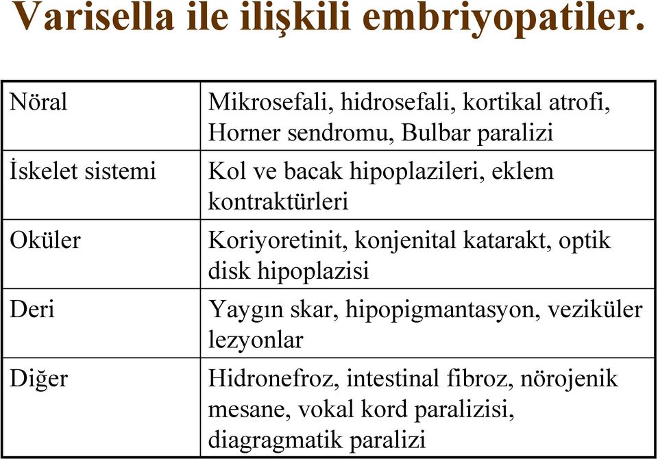 Bulbar paralizi Kol ve bacak hipoplazileri, eklem kontraktürleri Koriyoretinit, konjenital katarakt,