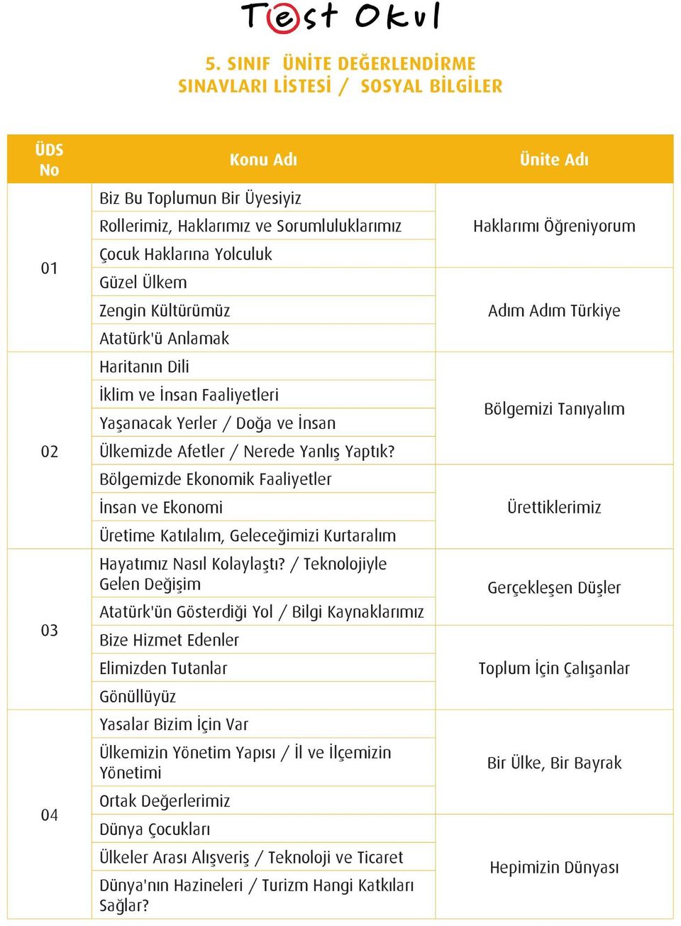 Bölgemizde Ekonomik Faaliyetler İnsan ve Ekonomi Üretime Katılalım, Geleceğimizi Kurtaralım Hayatımız Nasıl Kolaylaştı?