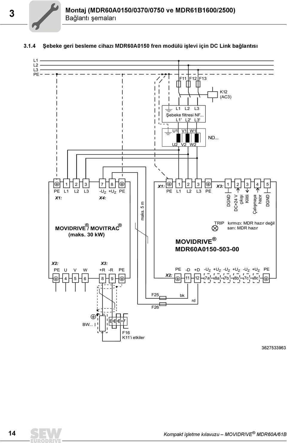 5 m X1: 1 2 3 PE L1 L2 L3 PE X3: TRIP MOVIDRIVE MDR60A0150-503-00 1 DGND 2 DC+24 V çıkışı Kilitli 3 4 5 Çalışmaya hazır DGND kırmızı: MDR hazır değil sarı: MDR hazır X2: X3: PE U