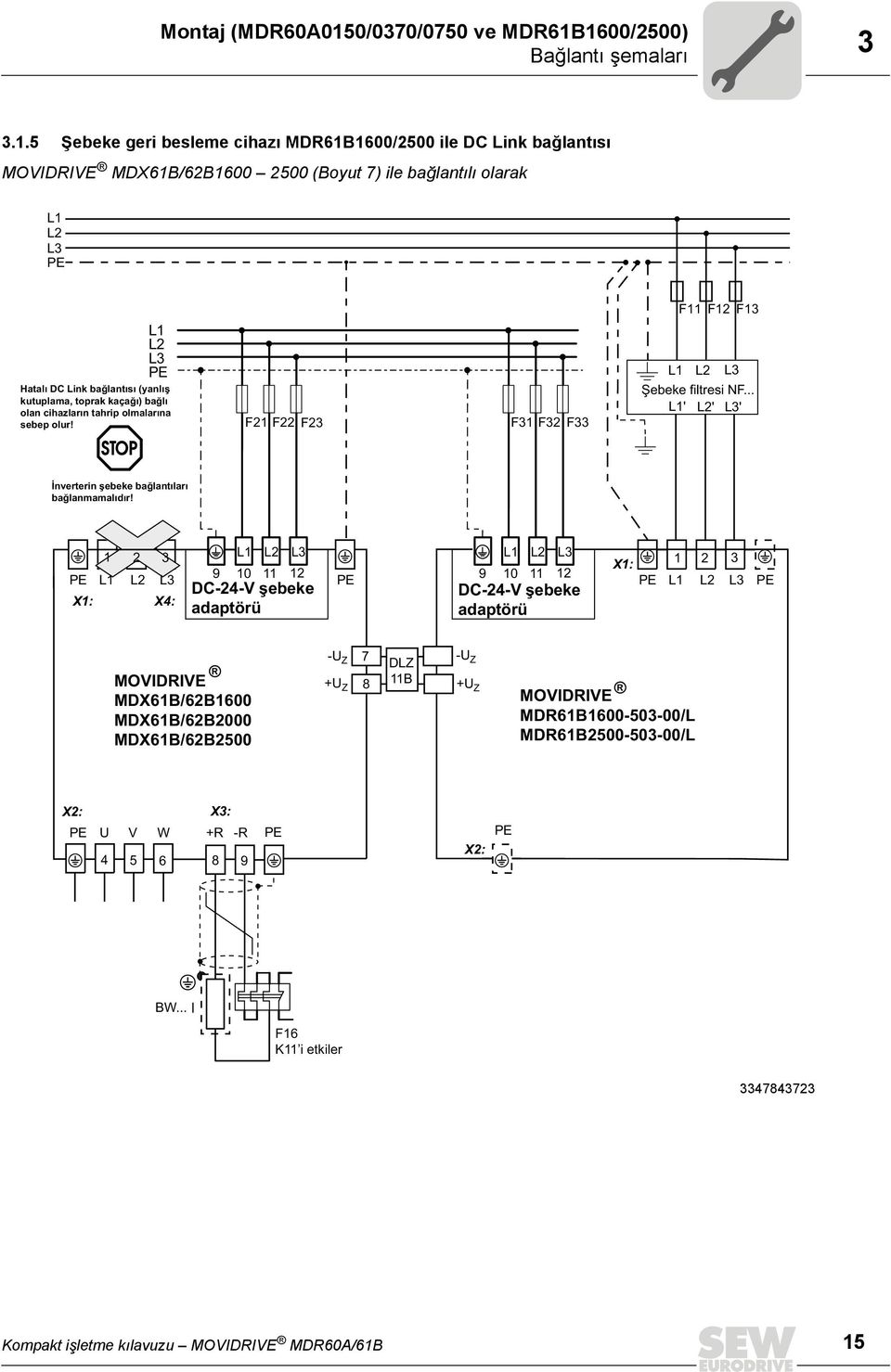 1600/2500) Bağlantı şemaları 3 3.1.5 Şebeke geri besleme cihazı MDR61B1600/2500 ile DC Link bağlantısı MOVIDRIVE MDX61B/62B1600 2500 (Boyut 7) ile bağlantılı olarak L1 L2 L3 PE L1 L2 L3 PE Hatalı DC