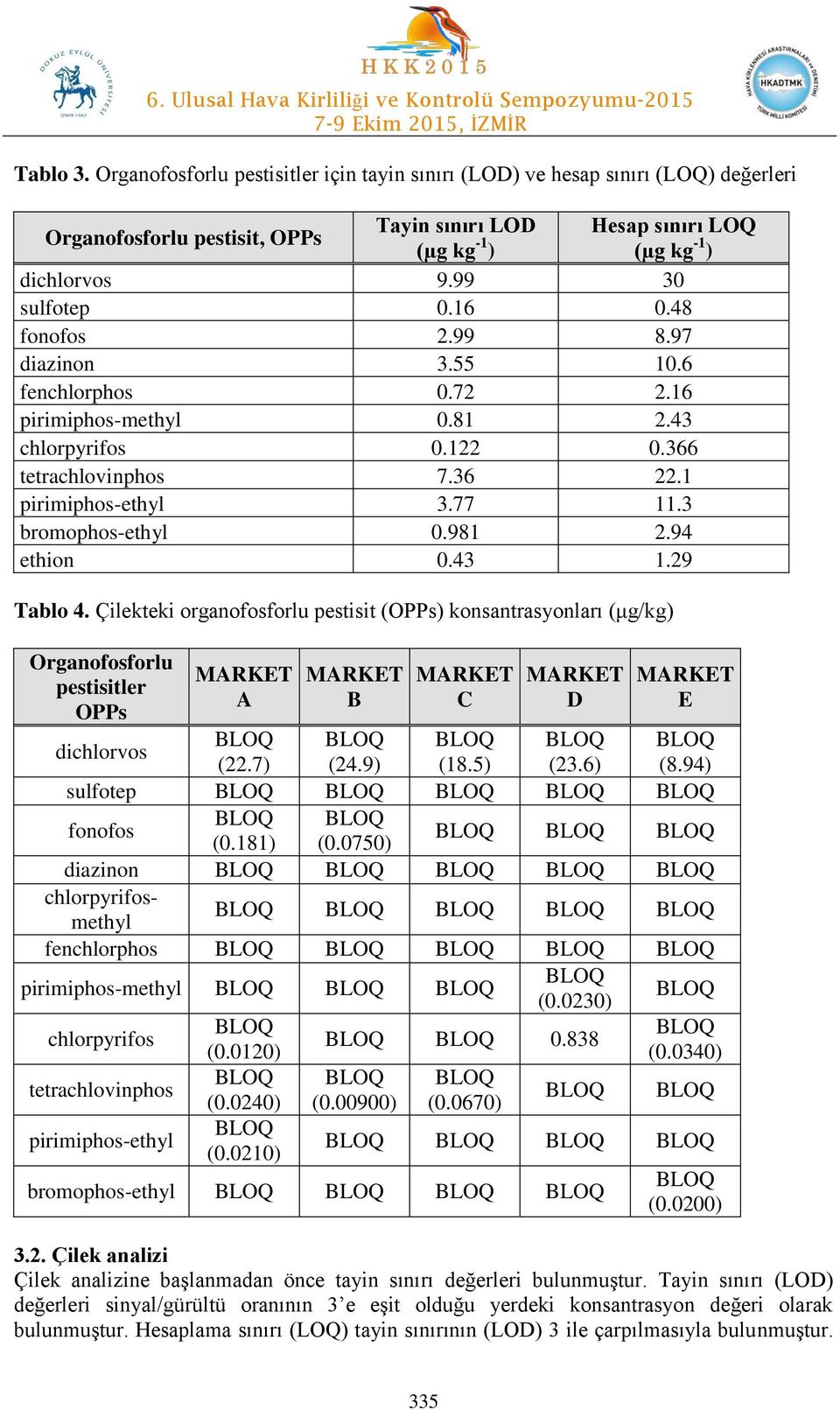 3 bromophos-ethyl 0.981 2.94 ethion 0.43 1.29 Tablo 4. Çilekteki organofosforlu pestisit (OPPs) konsantrasyonları (μg/kg) Organofosforlu pestisitler OPPs A B C D E dichlorvos (22.7) (24.9) (18.5) (23.