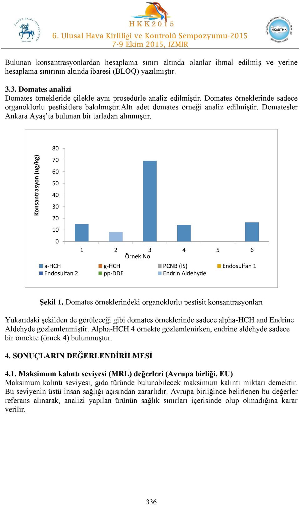 3. Domates analizi Domates örnekleride çilekle aynı prosedürle analiz edilmiştir. Domates örneklerinde sadece organoklorlu pestisitlere bakılmıştır.altı adet domates örneği analiz edilmiştir.