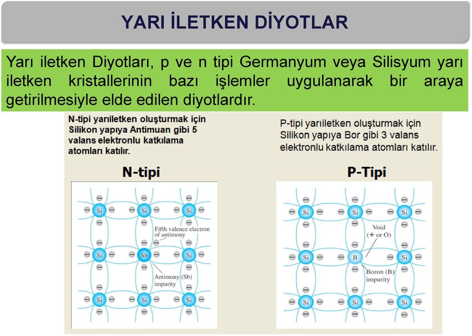 iletken kristallerinin bazı işlemler