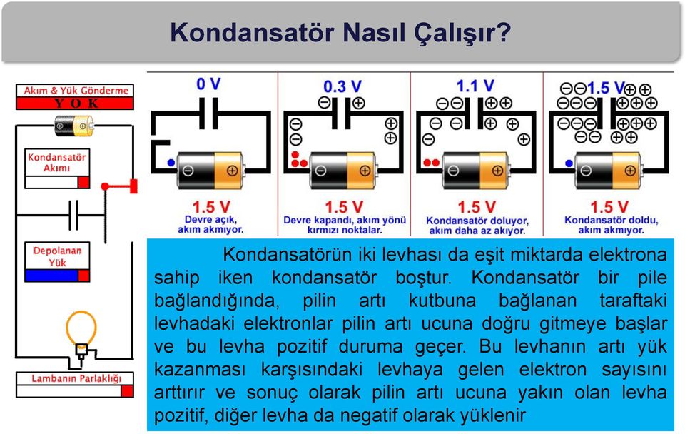 doğru gitmeye başlar ve bu levha pozitif duruma geçer.