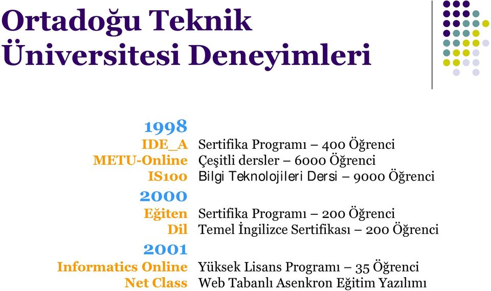 Öğrenci Bilgi Teknolojileri Dersi 9000 Öğrenci Sertifika Programı 200 Öğrenci Temel