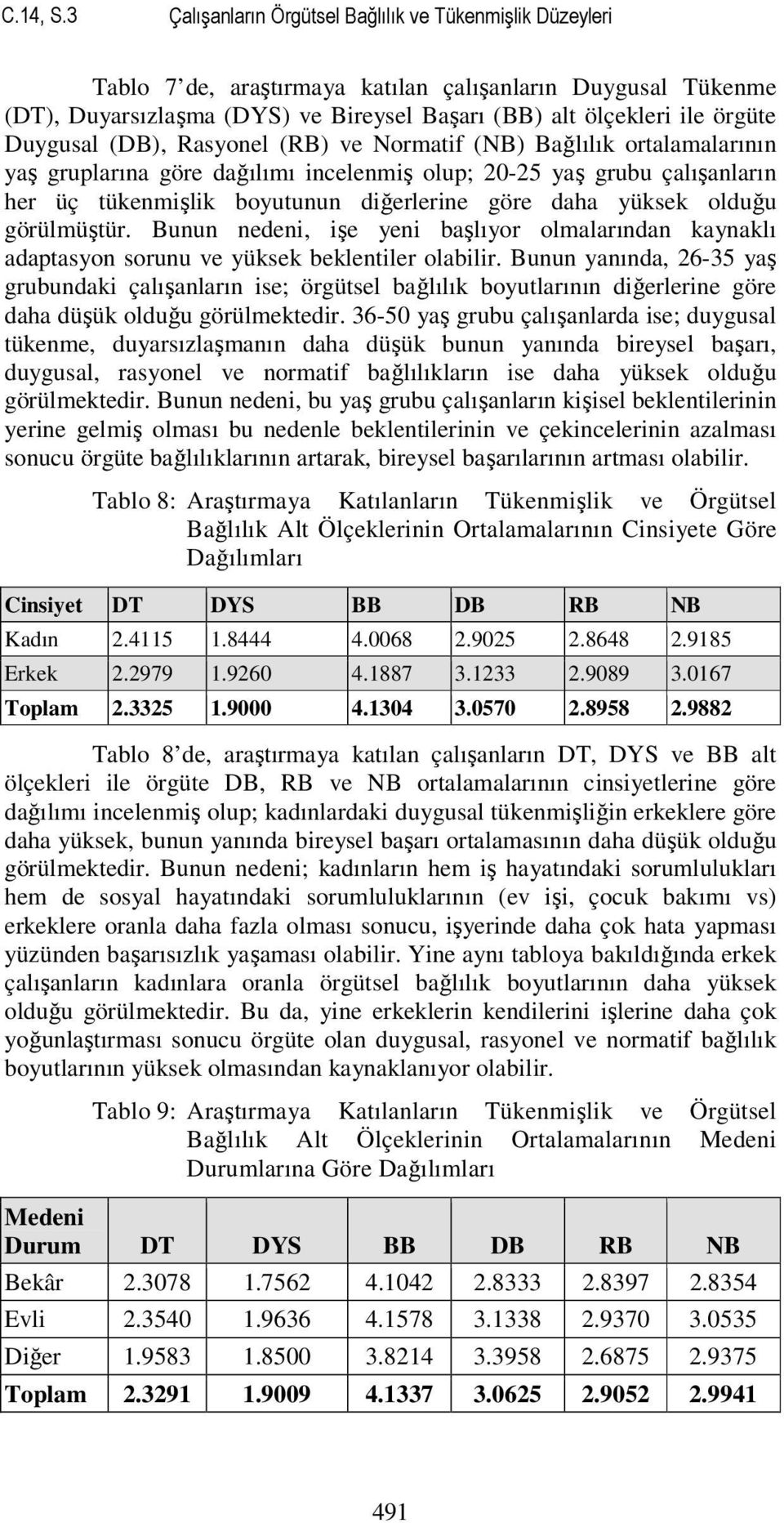 Duygusal (DB), Rasyonel (RB) ve Normatif (NB) Bağlılık ortalamalarının yaş gruplarına göre dağılımı incelenmiş olup; 20-25 yaş grubu çalışanların her üç tükenmişlik boyutunun diğerlerine göre daha